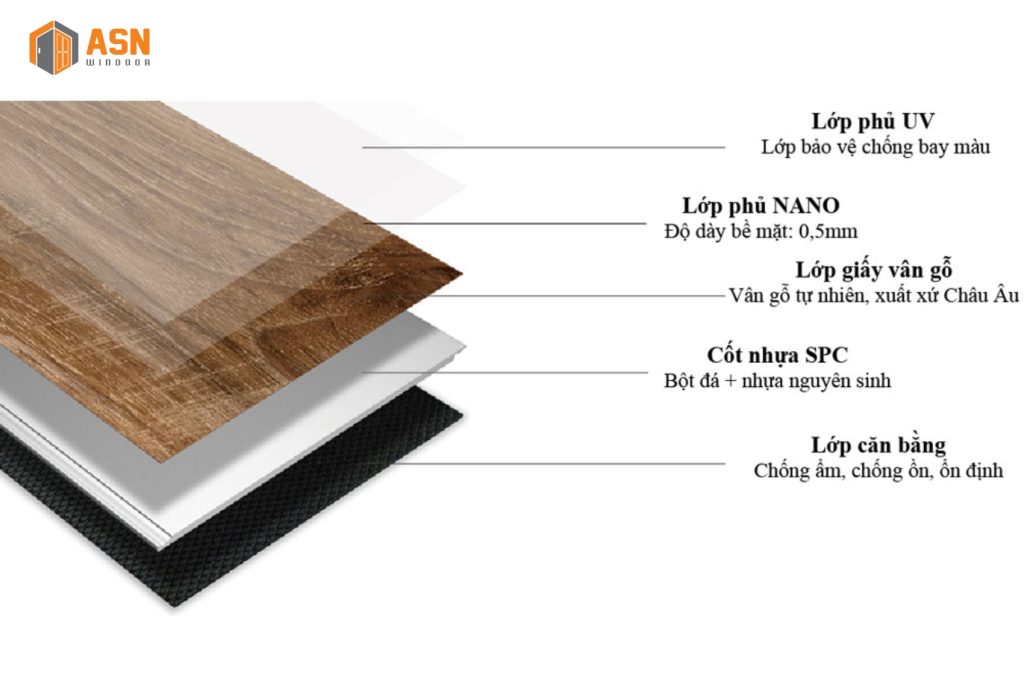 Sàn Nhựa Hèm Khóa